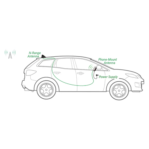 SureCall N-Range 2.0 Cell Phone Signal Booster Kit - Image 4